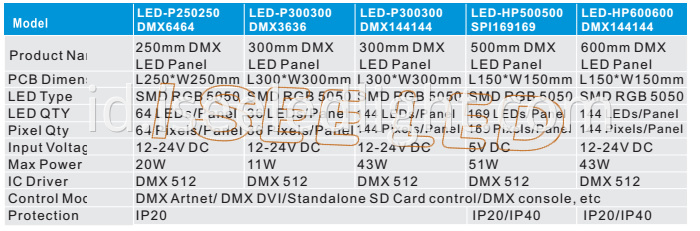 Dynamic dmx led panel light model 2